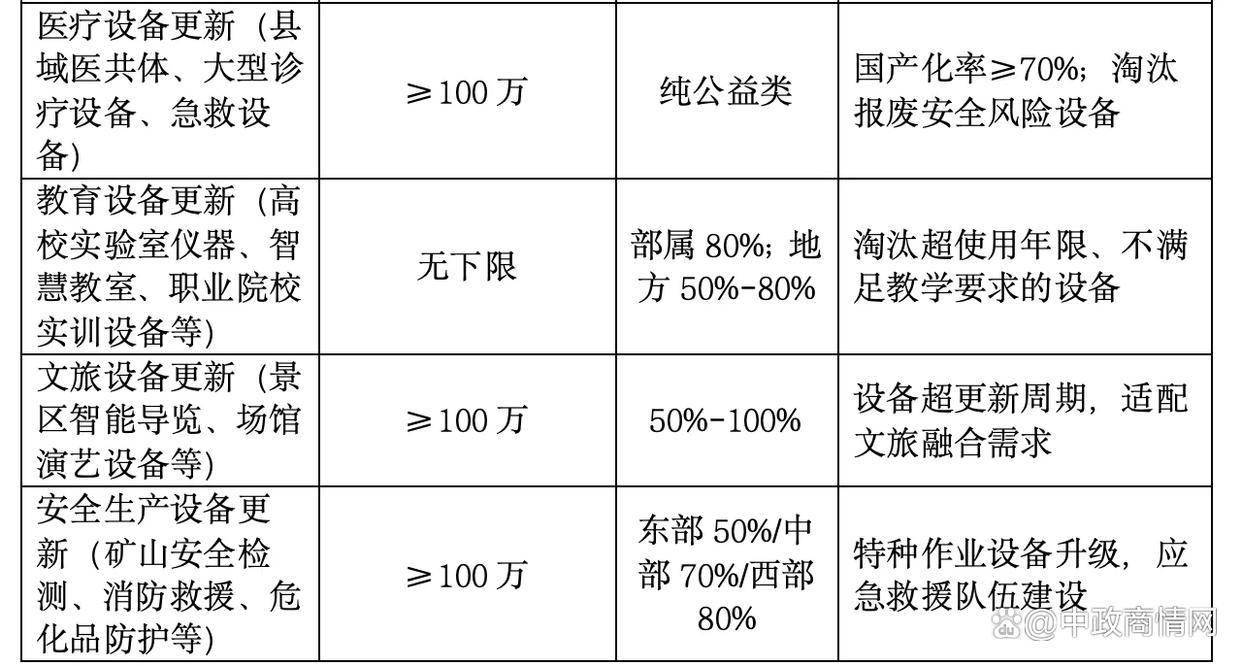 万亿元超长期特别国债启动发行 筑牢财政稳增长基石