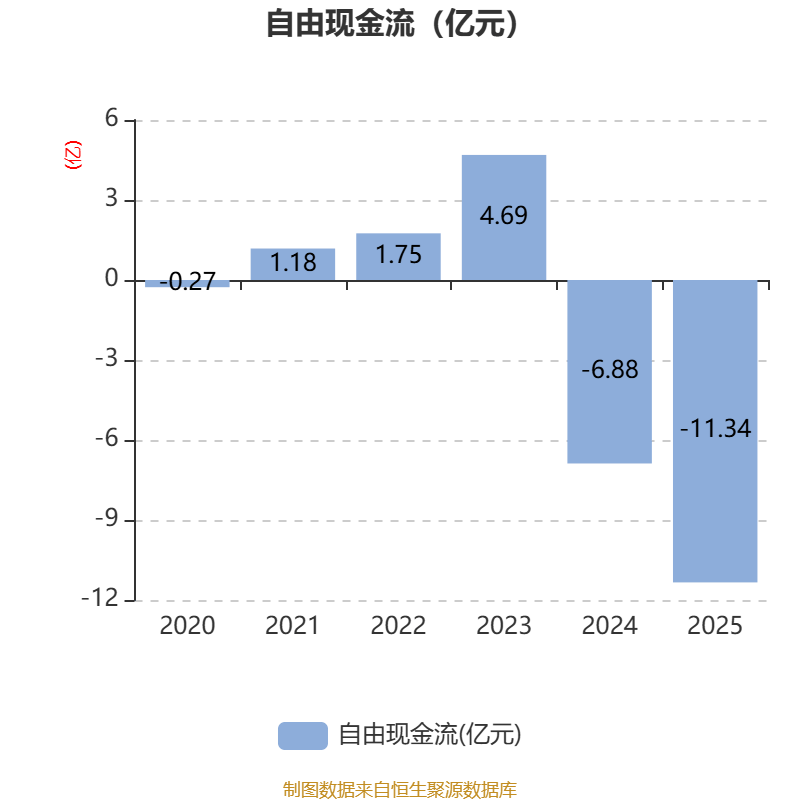 永泰运：2025年净利润同比增长21.73% 拟10派3元