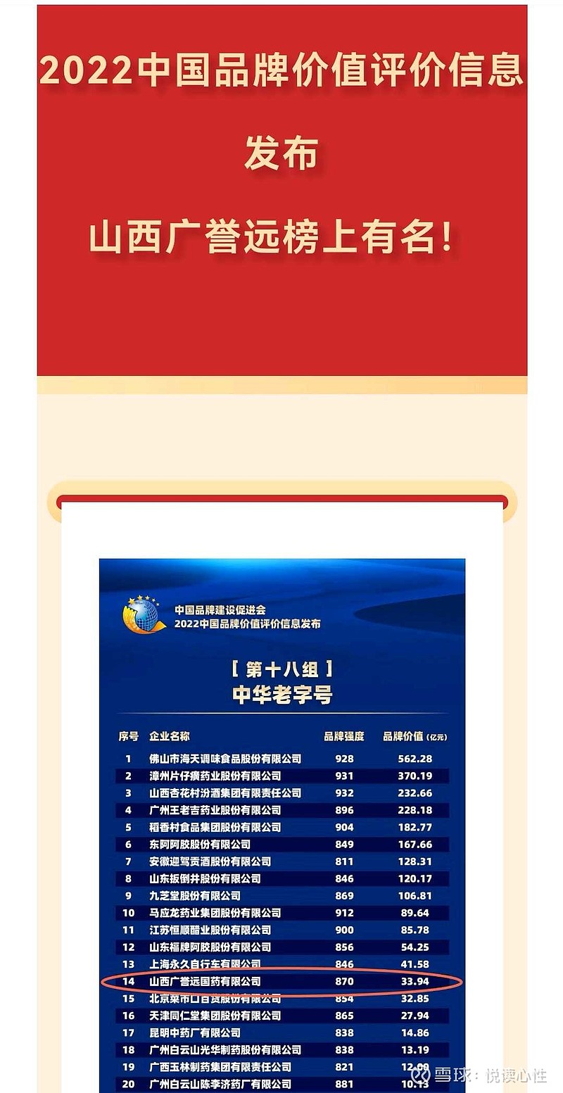 广誉远（600771）2026年一季报简析：营收净利润同比双双增长