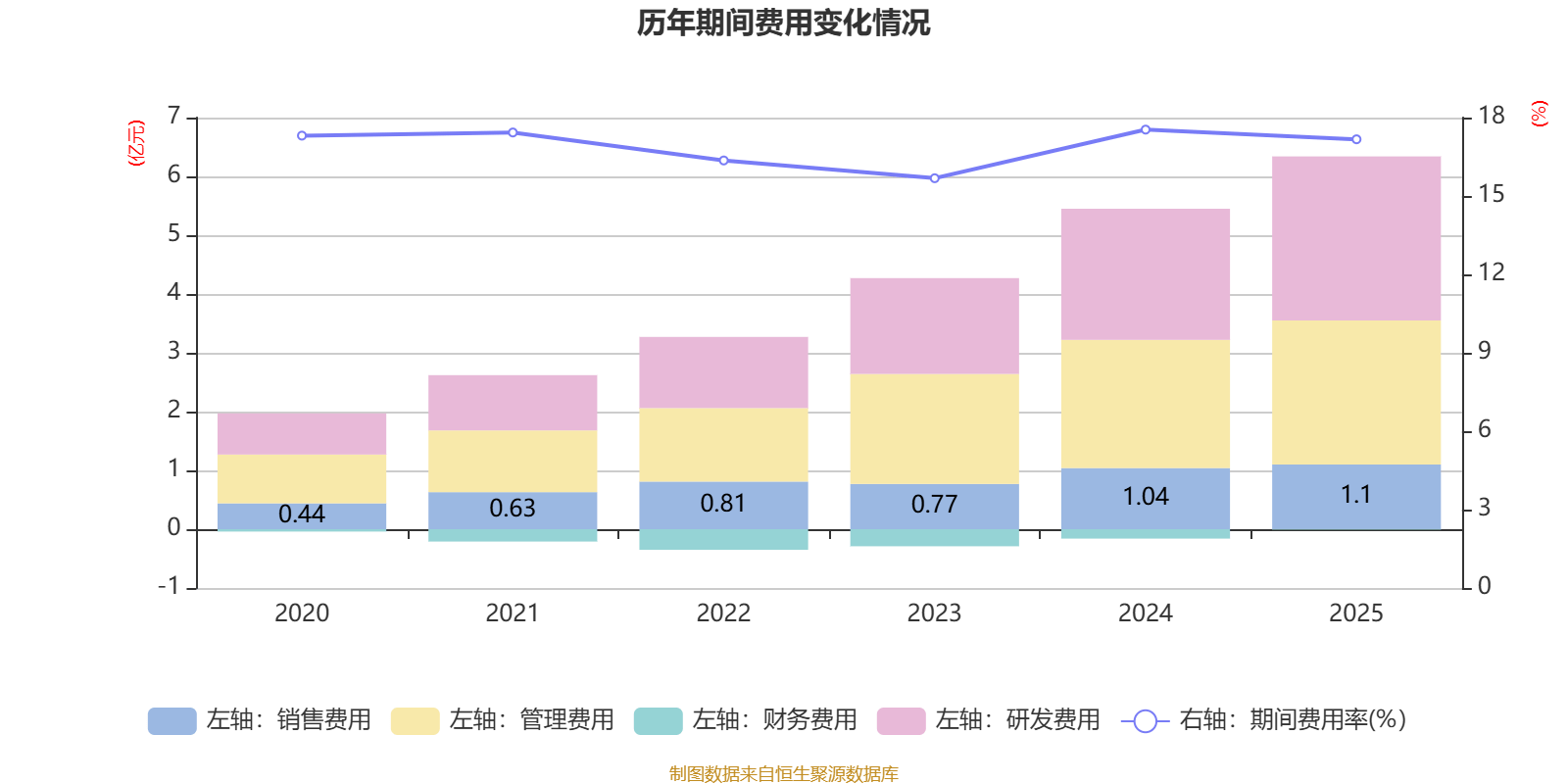 华润双鹤：一季度净利润4.85亿元 同比下降4.3%