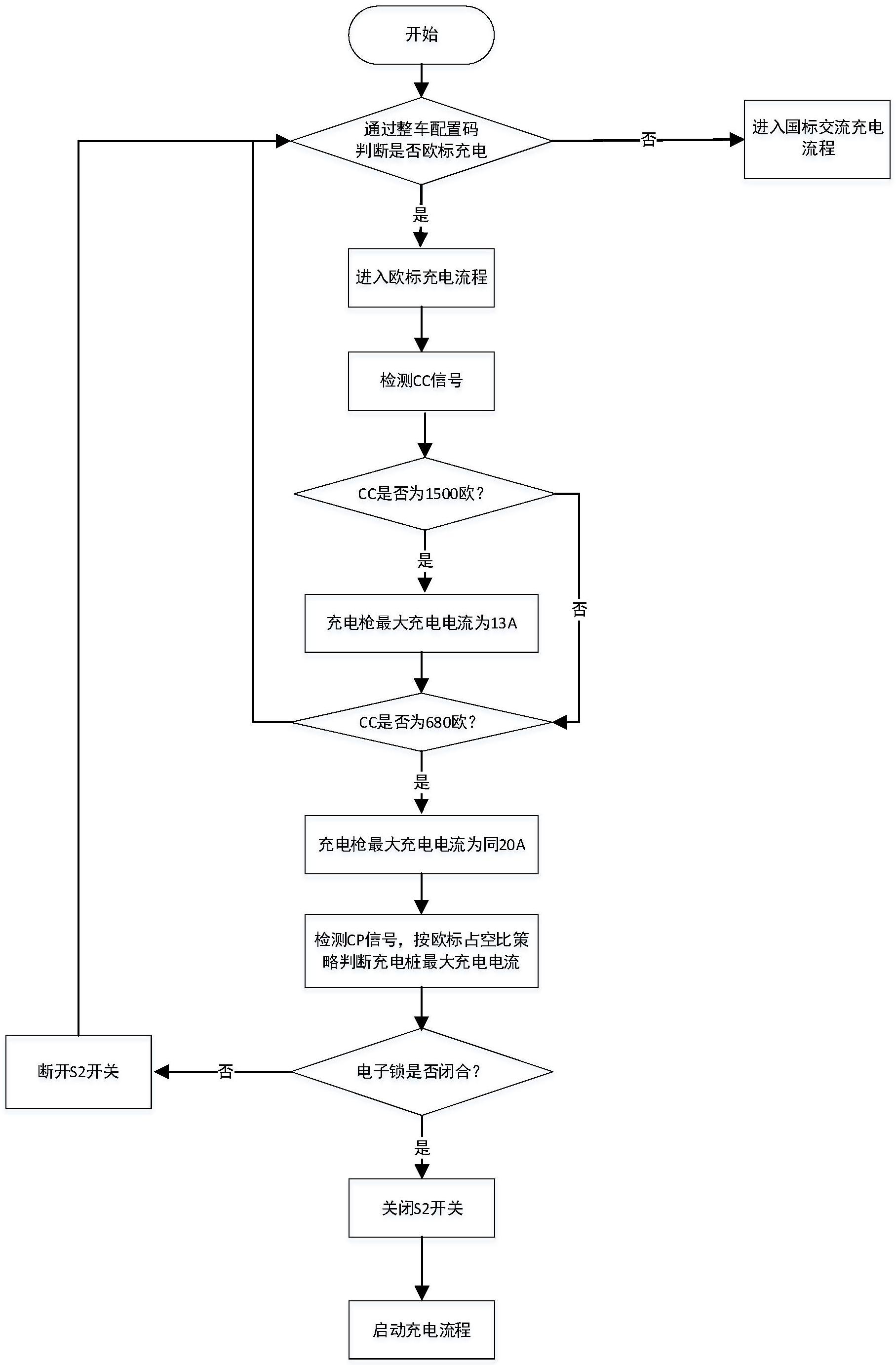 美的集团获得发明专利授权：“环境调节设备的控制方法、环境调节设备以及存储介质”