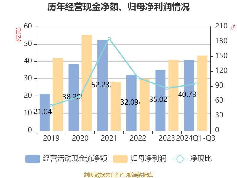 新疆火炬：2025年净利润同比增长34.43% 拟10派5.2元