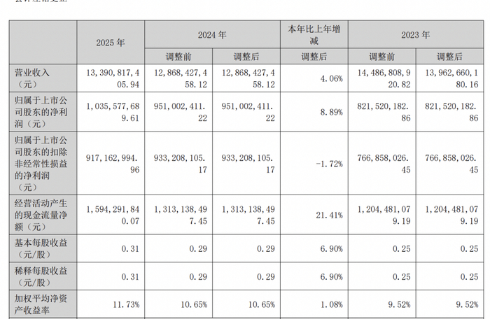 游戏出海成核心增长动力，盛天网络2025年营收净利双增长