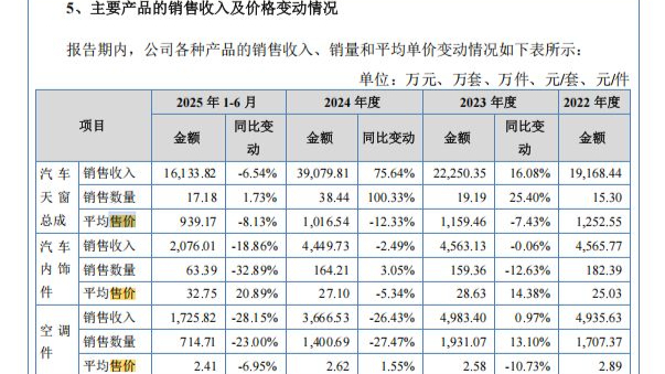 中南股份（000717）2026年一季报简析：营收上升亏损收窄，盈利能力上升