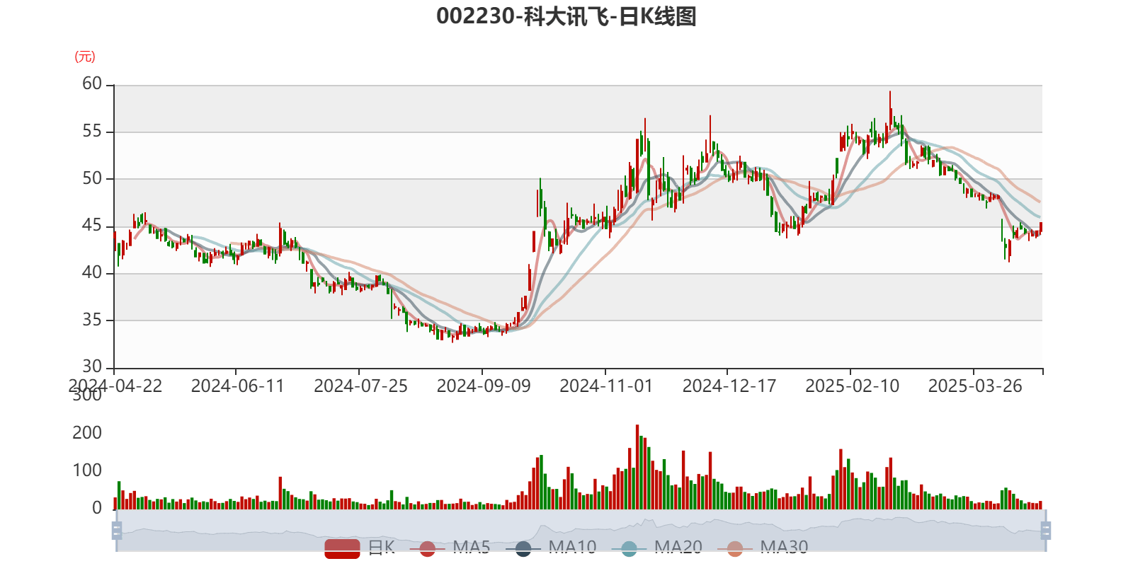 ST思科瑞：2025年营收同比增长33.39% 净利润同比减亏