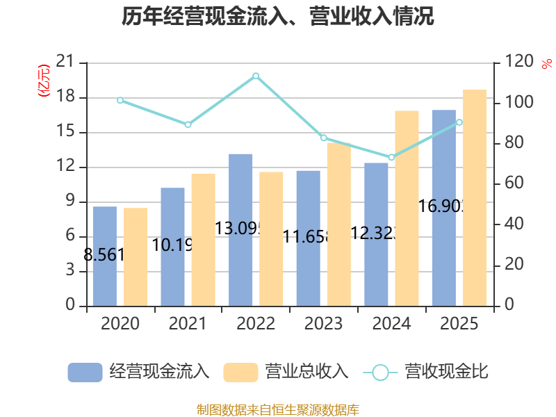 柳工：一季度净利润6.06亿元 同比下降7.78%