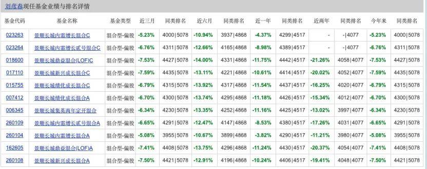 告别单一消费持仓！张坤、陈金伟，最新操作曝光！