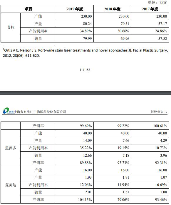 科创板首单“重组简易审核程序”获受理
