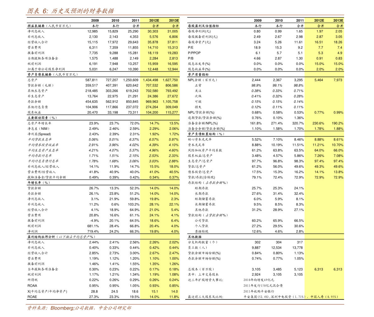 科恒股份：本次计提各项资产减值准备合计3099.41万元