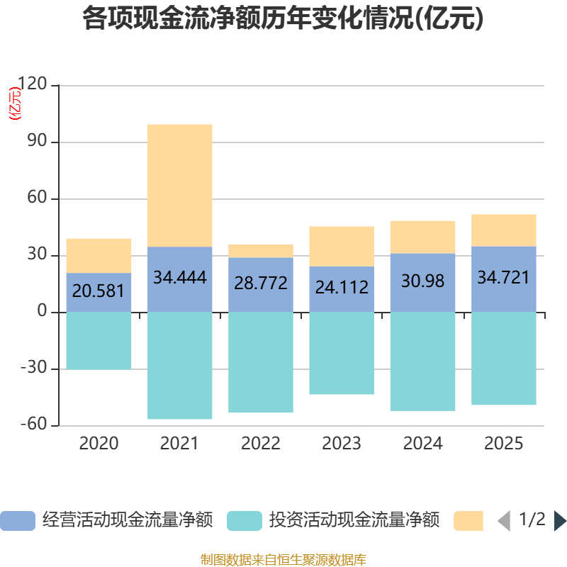 朗姿股份：2025年净利润同比增长283.41% 拟10派12元