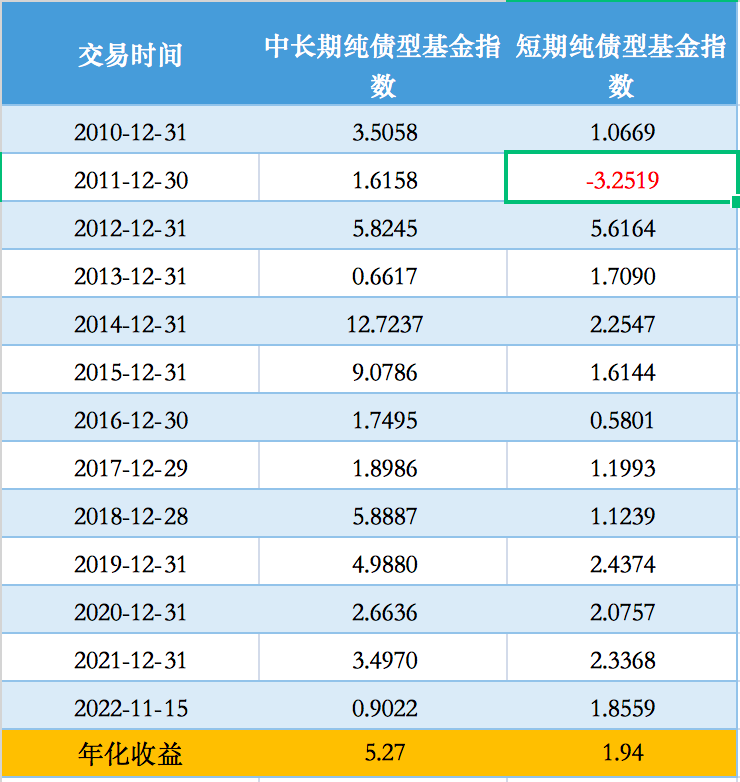 “固收+”春意浓 机构资金大举增配二级债基