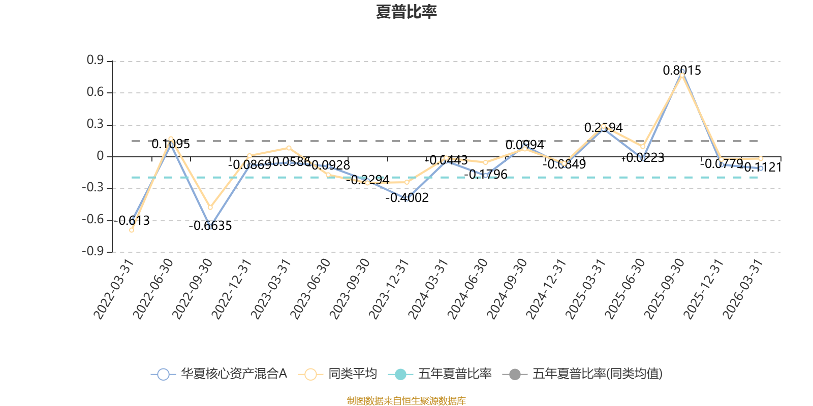 多只基金一季度股票仓位大增 后市看好优质核心资产业绩增长