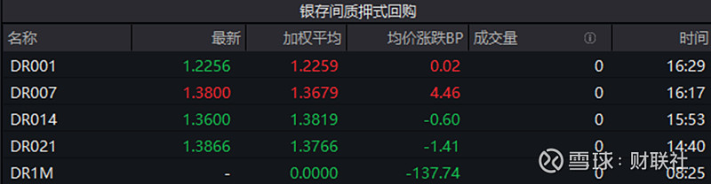 债市收盘|央行MLF缩量续作，30年期国债收益率上破2.25%