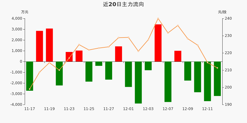 科思科技（688788）2026年一季报简析：增收不增利，盈利能力上升