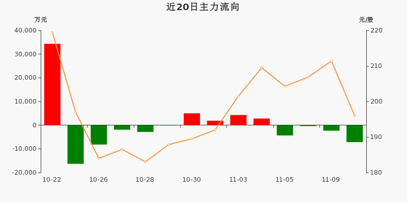 科思科技（688788）2026年一季报简析：增收不增利，盈利能力上升