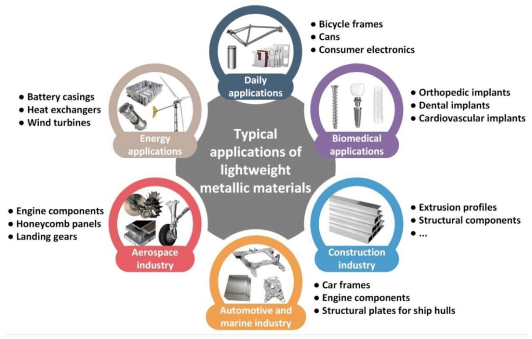 我国太空金属增材制造技术取得突破