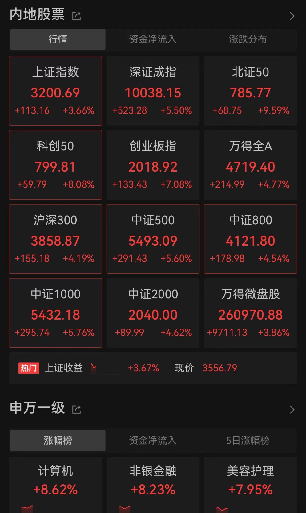 国债期货开盘全线上涨