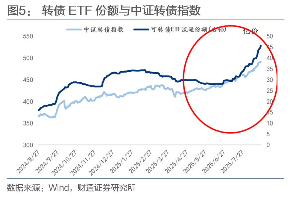 中证转债指数开盘上涨0.03%