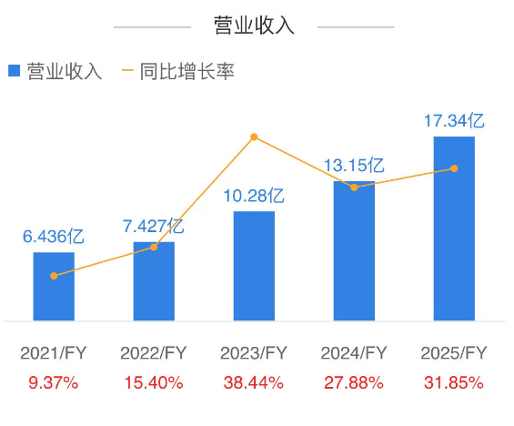 连连数字取得加拿大MSB牌照