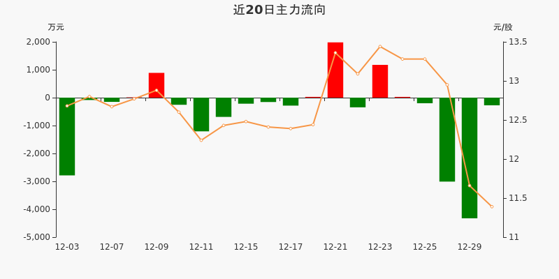 科士达（002518）2026年一季报简析：营收净利润同比双双增长，公司应收账款体量较大