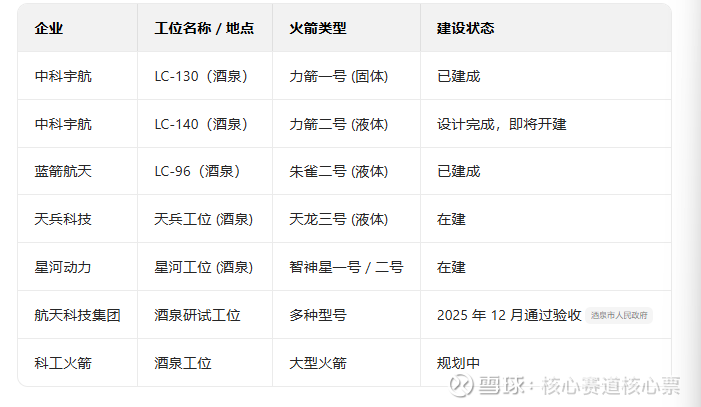 广东“十五五”规划纲要：探索火箭制造、火箭发射回收技术