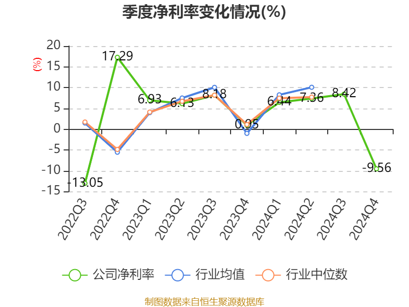 海亮股份：2025年净利润同比增长34.1% 拟10派1.28元