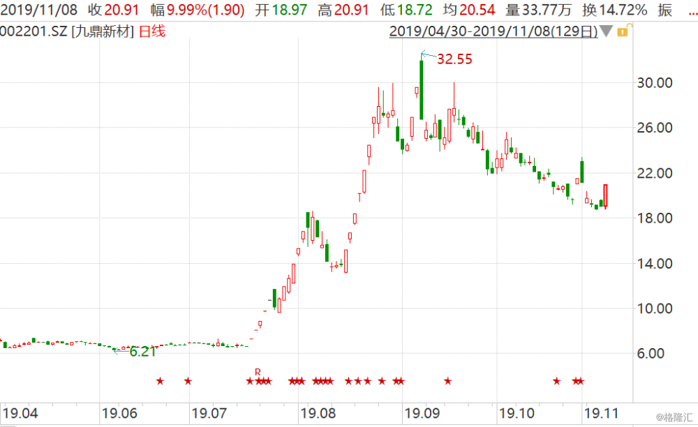 九鼎新材(002201.SZ)：一季度归母净利润1565.59万元 同比下降4.75%