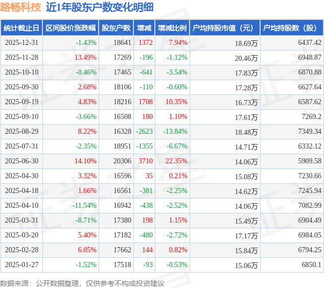 002842，一季度业绩暴增超2900%！船舶行业利好不断（附股）