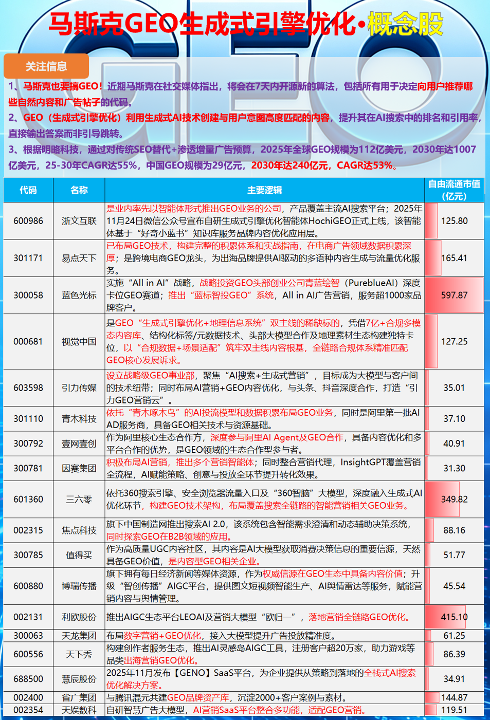 4月29日天娱数科涨停：快手概念股，web3.0，小红书概念股概念热股