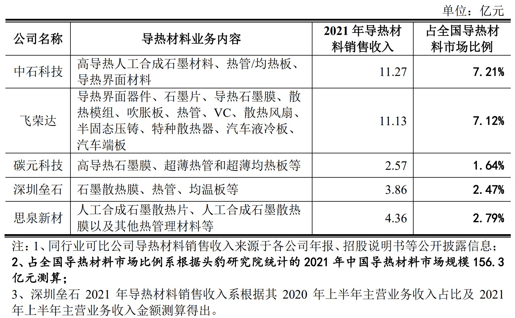 思泉新材（301489）2026年一季报简析：营收净利润同比双双增长，盈利能力上升