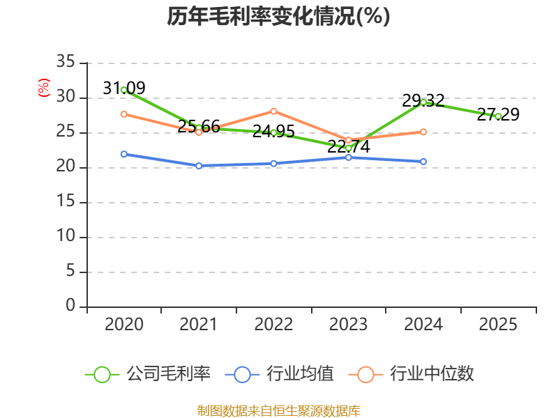 中国船舶：2025年净利润同比增长86% 拟10派3.65元