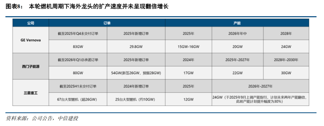 中信建投：2026年一季度公募市场内部结构调整，防御与分化是主旋律