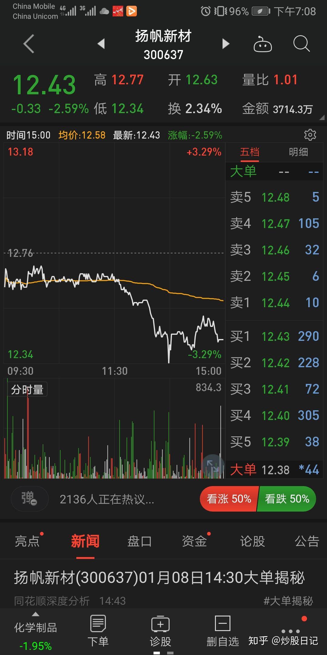 扬帆新材（300637）2026年一季报简析：净利润同比下降131.5%，三费占比上升明显
