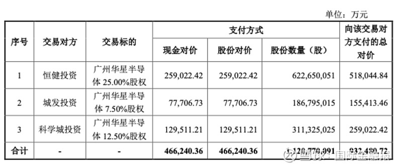 对赌成功触发加码，盈康生命拟斥资2.03亿元增持长沙珂信，肿瘤战略再下一城