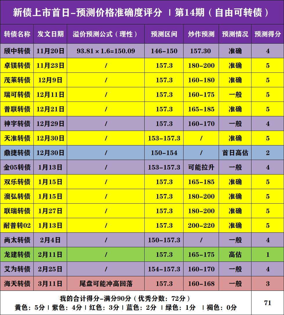 统联精密（688210）2026年一季报简析：净利润同比下降826.13%，三费占比上升明显