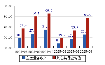 威腾电气（688226）2026年一季报简析：增收不增利，公司应收账款体量较大