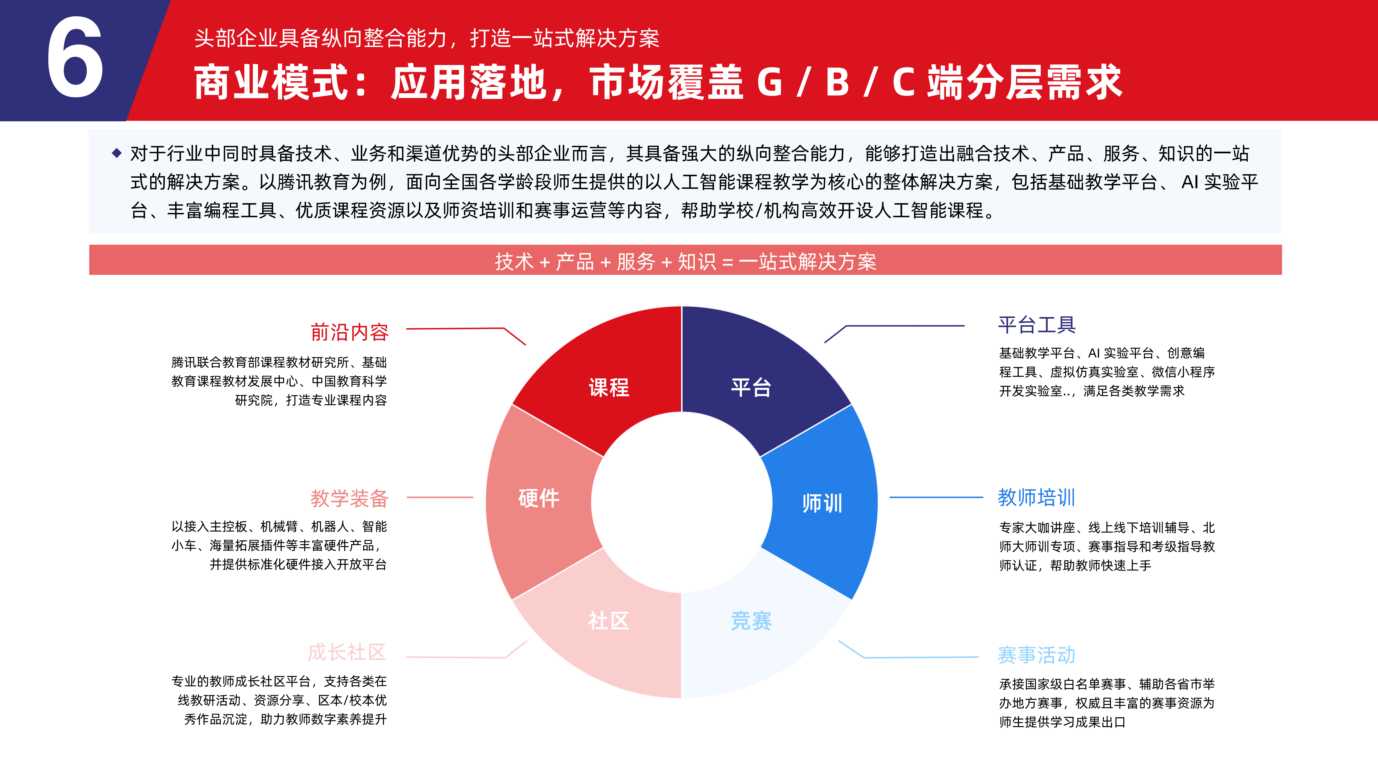 直击科创板数字芯片设计行业业绩会：AI、新品及产业趋势成关键词