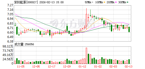 高新发展：截至2026年4月20日，公司股东人数为41,748