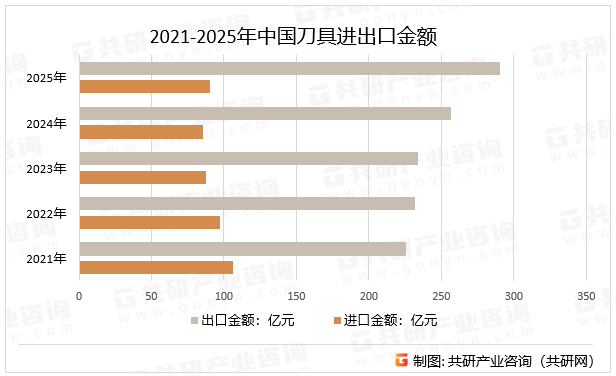 电子制造行业现状与发展趋势分析(2026年)_人保车险   品牌优势——快速了解燃油汽车车险,人保财险政银保 