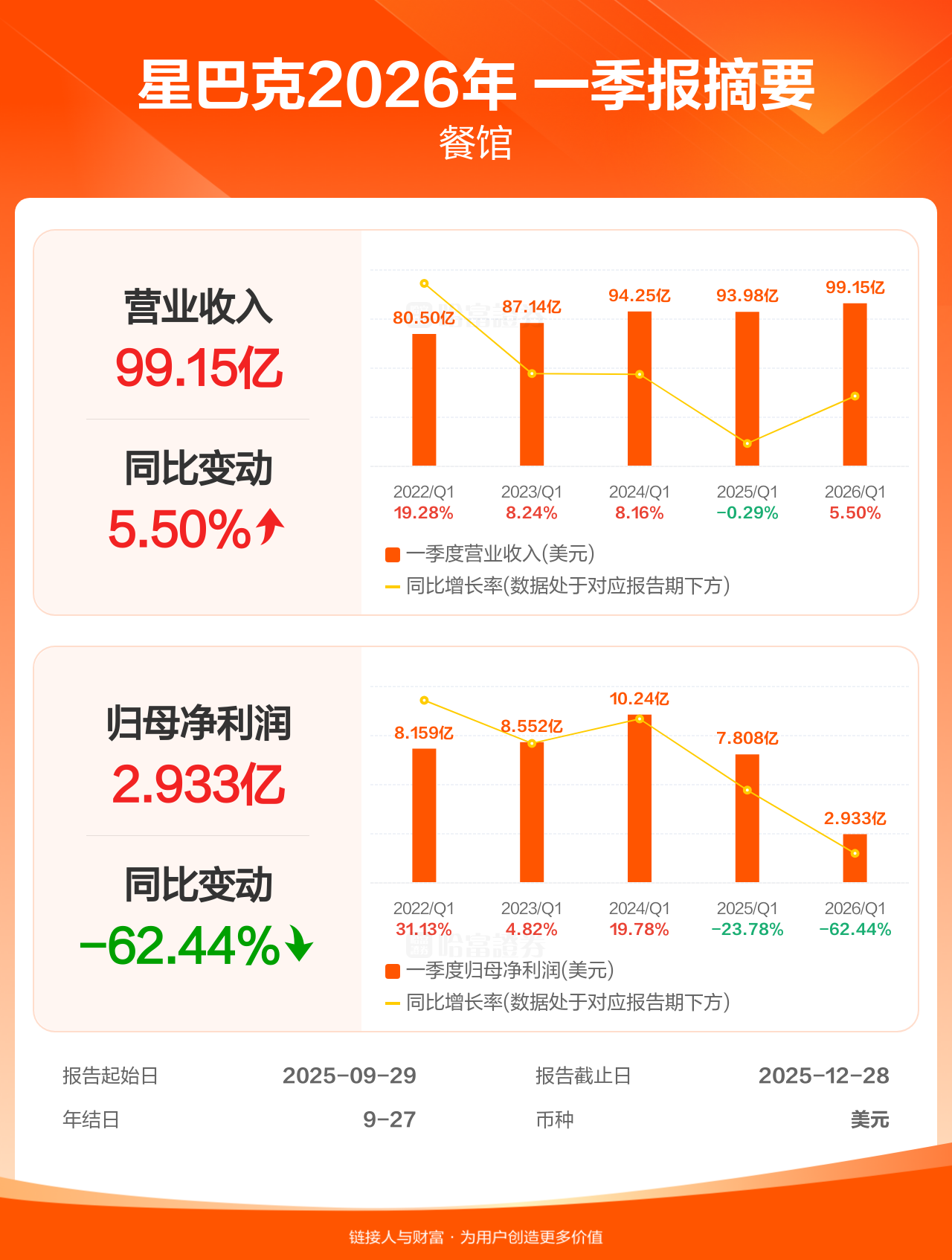 山子高科（000981）2026年一季报简析：净利润同比增长208.94%