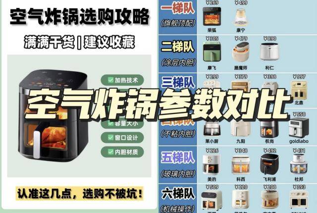 2026中国空气炸锅行业：变革中的机遇与挑战_人保车险   品牌优势——快速了解燃油汽车车险,保险有温度