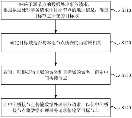 绿盟科技获得发明专利授权：“APT组织资产的拓线方法、装置、电子设备及存储介质”