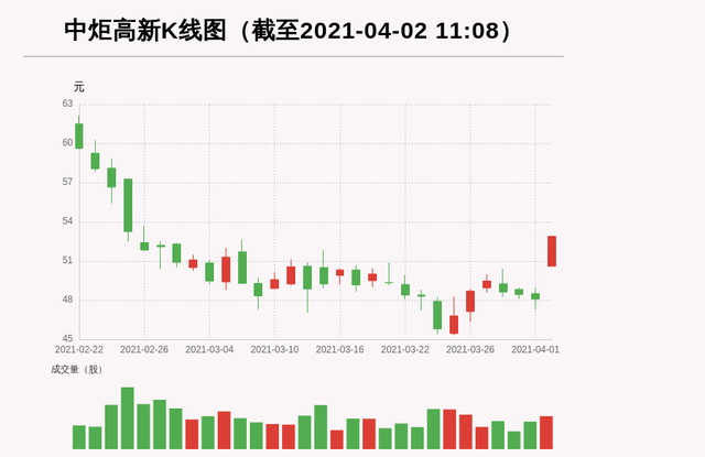 114只创业板股今日换手率超10%