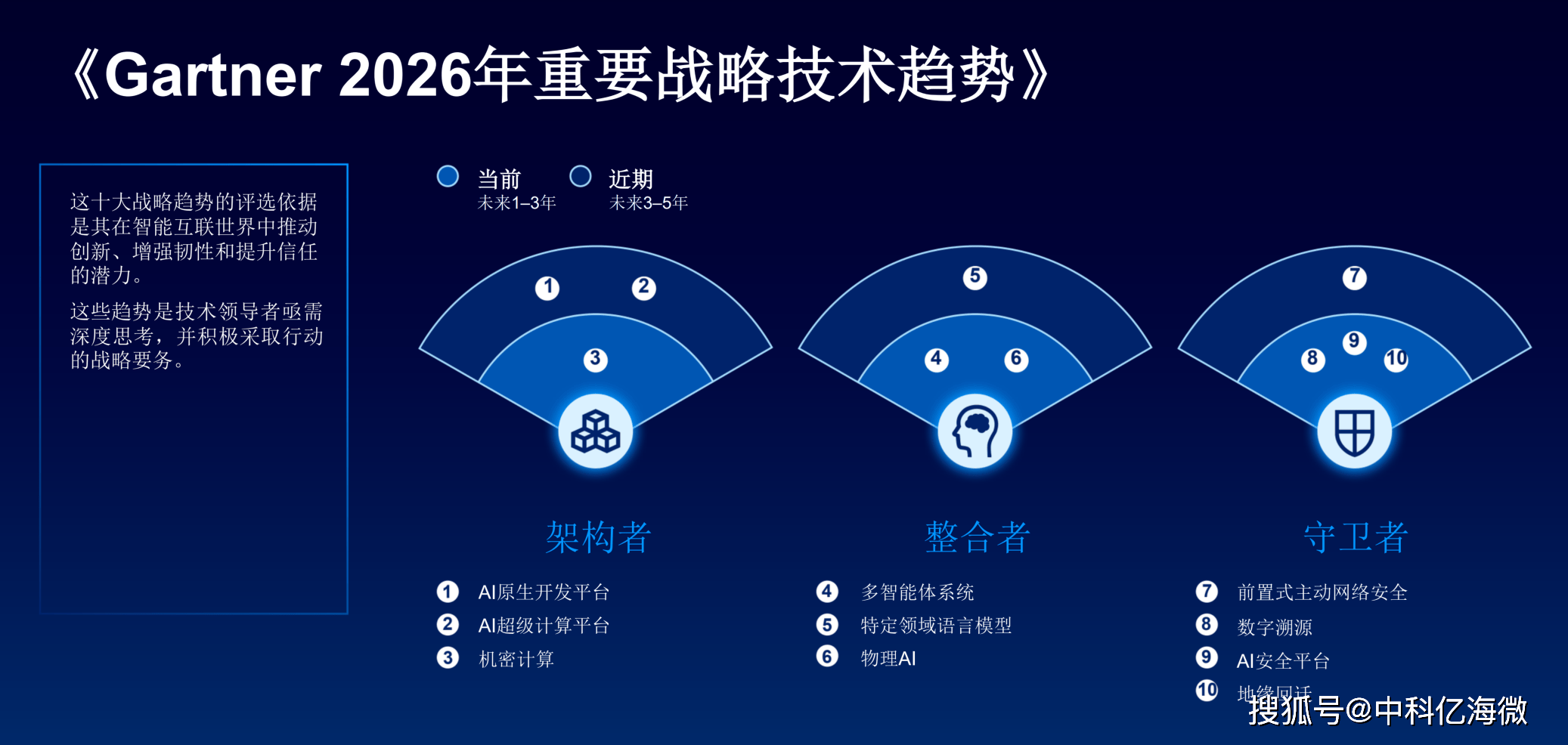 保险有温度,人保车险_2026农业科技行业市场分析及未来趋势、前景预测