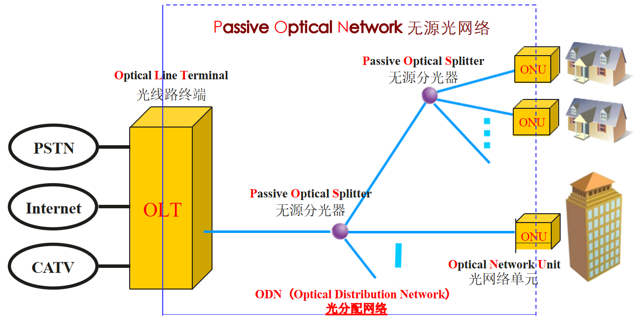 中兴通讯获得发明专利授权：“一种光线路终端线卡以及兼容PON功能的方法”