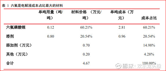 中国石化获得发明专利授权：“连续制备环状碳酸酯的方法”