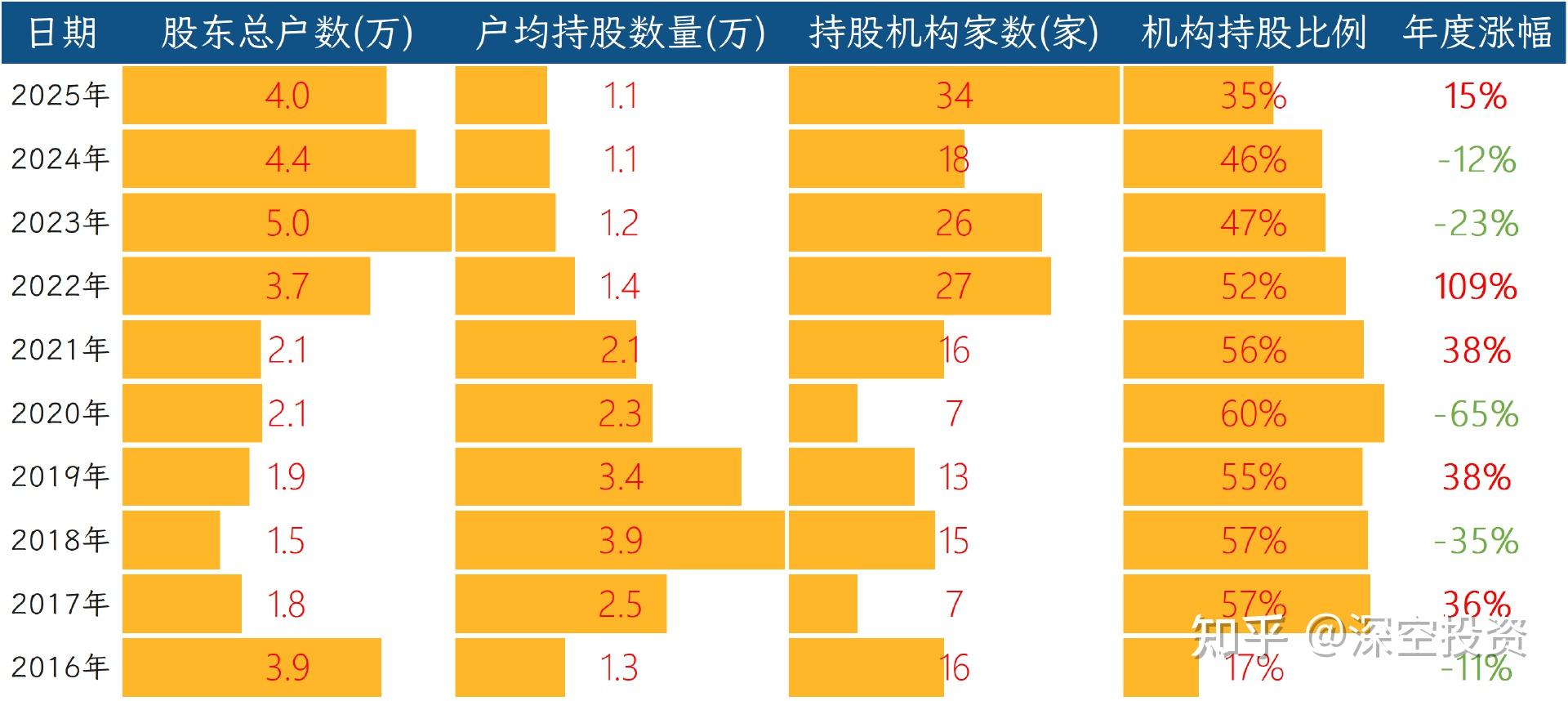永杉锂业：生产成本和销售不存在大幅波动、内部生产经营秩序正常