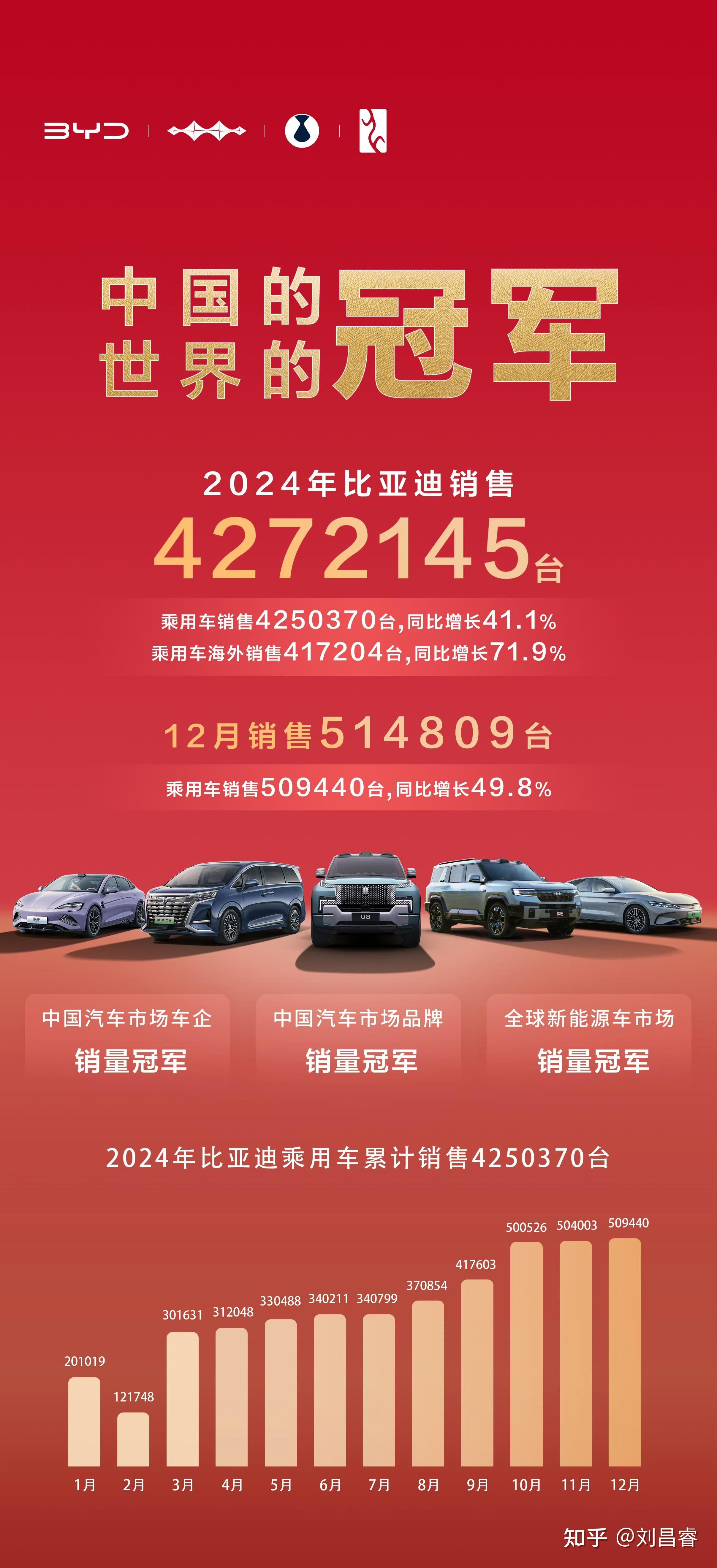 崔东树：2026年中国在世界纯电动车市场份额56%