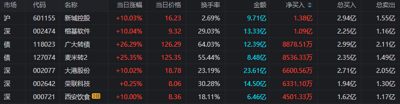 日联科技4月30日龙虎榜数据
