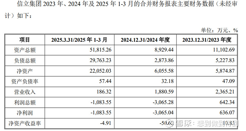 中达安（300635）2026年一季报简析：净利润同比增长156.06%，盈利能力上升